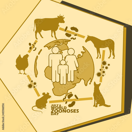 Human icon surrounded by animal, bacteria and virus icons on pentagon board with bold text on light brown background to commemorate World Zoonoses Day on July 6 photo