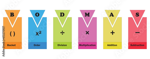 Calculation Priority Vector image Illustration Isolated on White Background