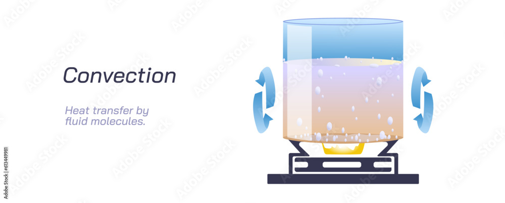 examples of convection energy transfer