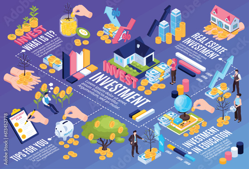 Isometric Investment Horizontal Composition