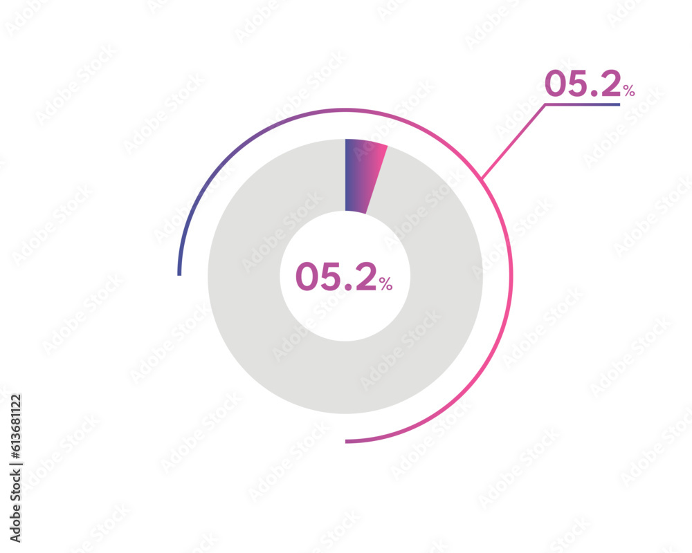 5.2 Percentage circle diagrams Infographics vector, circle diagram business illustration, Designing the 5.2% Segment in the Pie Chart.
