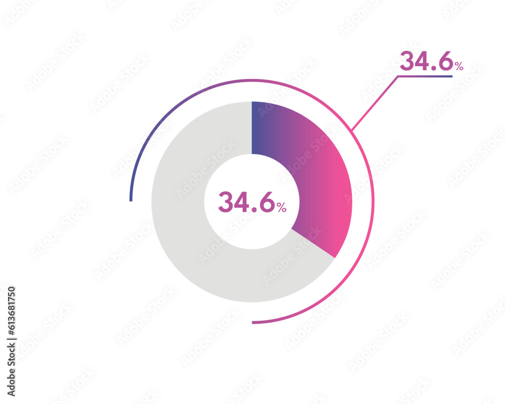 34.6 Percentage circle diagrams Infographics vector, circle diagram business illustration, Designing the 34.6% Segment in the Pie Chart.