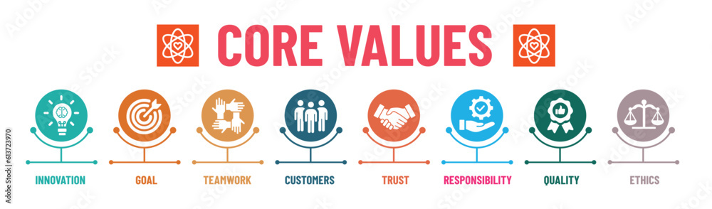 Core Values infographic banner icons set. Core, values, business, leadership, goals, teamwork, customer, quality, trust, responsibility and ethics. Vector illustration. Core Values infographic banner icons set. Core, values, business, leadership, goals, teamwork, customer, quality, trust, responsibility and ethics. Vector illustration.