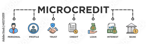 Microcredit banner web icon vector illustration concept with icon of personal, profile, trust, credit, loan, interest and bank