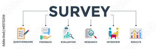 Survey banner web icon vector illustration concept for customer satisfaction questionnaire feedback with icon of evaluation, research, interview and result