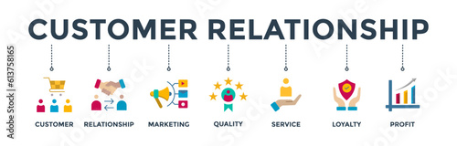 Customer relationship banner web icon vector illustration concept with icon of customer, relationship, marketing, quality, service, loyalty and profit