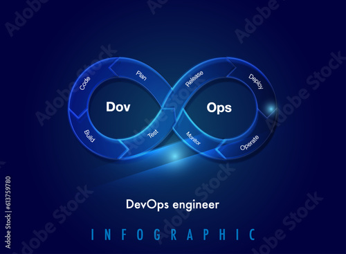 DevOps Infinity shape on screen infographic template for business and marketing goals code data diagram create a digital marketing strategy customized