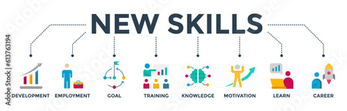 New skills banner web icon vector illustration concept with icon of development, employment, goal, training, knowledge, motivation, learn and career