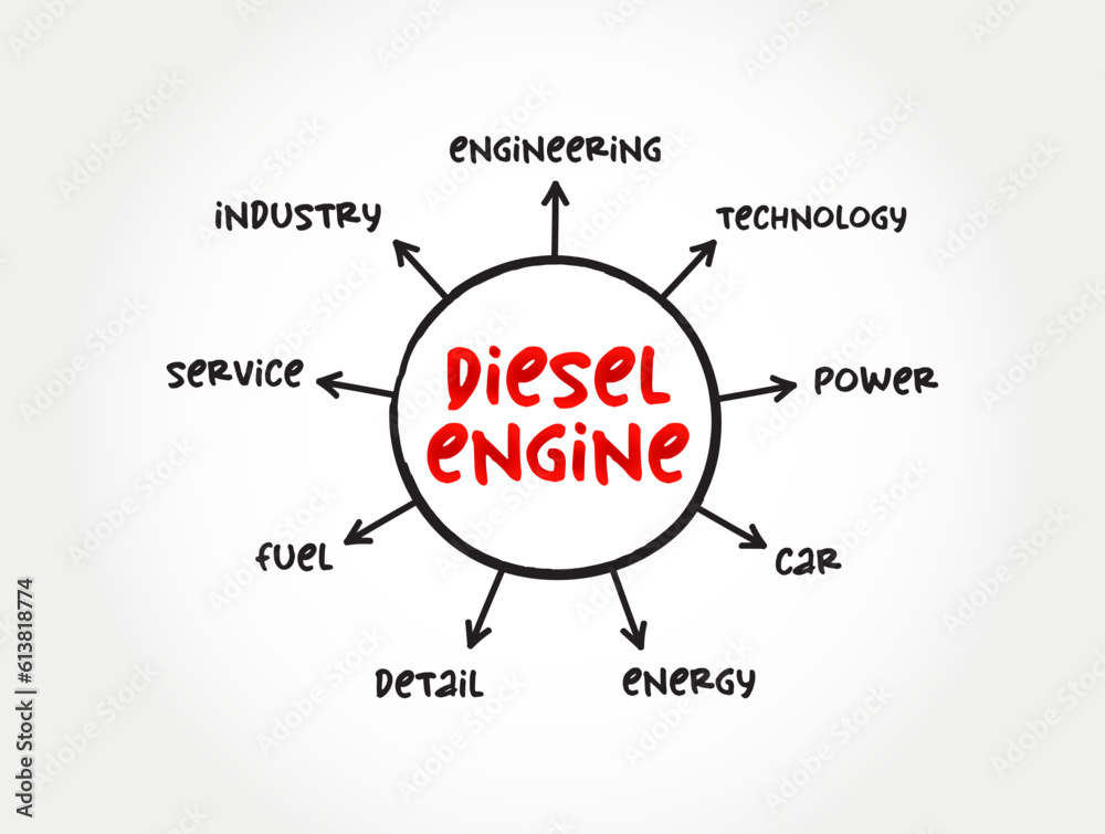 Diesel Engine internal combustion engine in which ignition of the