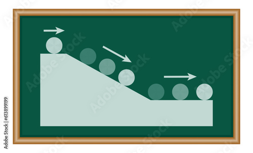 Ball on inclined plane. Newton's law of motion. Rolling balls down inclined planes. Scientific vector illustration isolated on white background.