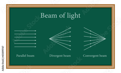 Beam of light rays diagram. Parallel, divergent and convergent beams. Physics resources for teachers and students.