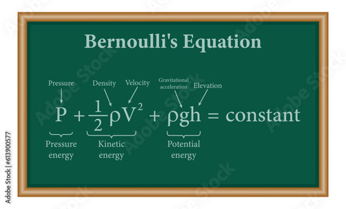 Bernoulli's principle. Bernoulli's equation for fluid flow in physics. Motion of fluids. Physics resources for teachers and students.