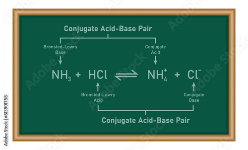 Bronsted-lowry acid-base reaction theory. Physics resources for teachers and students.
