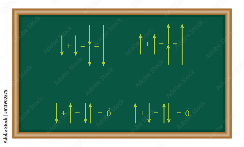 Addition and subtraction of vectors using displacement. Mathematics resources for teachers and students. Addition and subtraction of vectors using displacement. Mathematics resources for teachers and students.