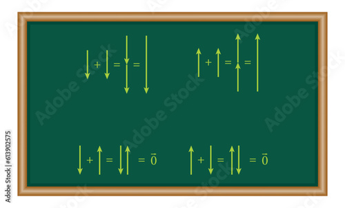 Addition and subtraction of vectors using displacement. Mathematics resources for teachers and students.