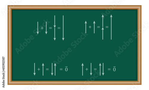 Addition and subtraction of vectors using displacement. Mathematics resources for teachers and students.