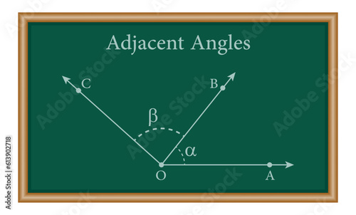 Adjacent angles in mathematics. Two angles with common vertex and side. Mathematics resources for teachers and students.