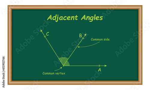 Adjacent angles in mathematics. Two angles with common vertex and side. Mathematics resources for teachers and students.
