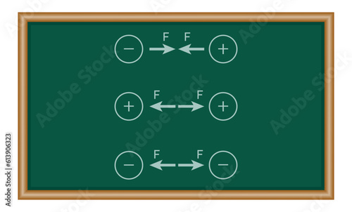 Attract and repel positive and negative charge. Like charges repel and opposite charges attract. Electric charge coulomb's law. Scientific Physics resources for teachers and students.
