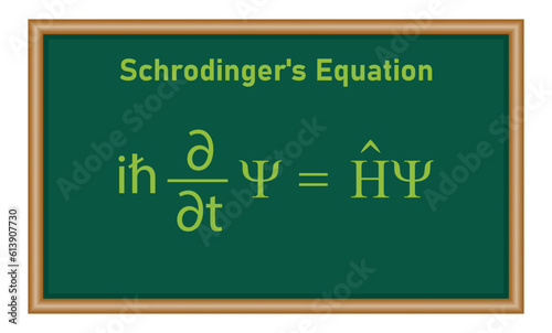 Schrodinger equation. linear partial differential equation. Physics resources for teachers and students