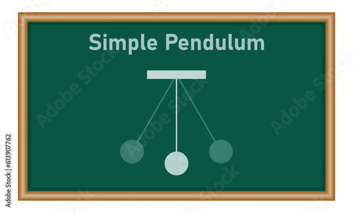 Diagram of simple pendulum harmonic motion. Physics resources for teachers and students. Vector illustration.