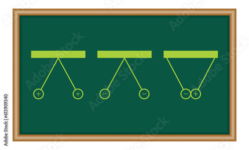 Repulsion and attraction of electric charges.Pith balls diagram in physics. Particles with like charges repel one another. Particles with opposite charges attract one another. Scientific vector.