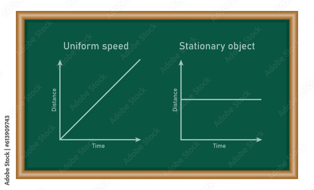 Position-time graph of stationary object, and an object in uniform motion. Motion in a straight line. Physics resources for teachers and students Position-time graph of stationary object, and an object in uniform motion. Motion in a straight line. Physics resources for teachers and students
