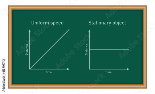 Position-time graph of stationary object, and an object in uniform motion. Motion in a straight line. Physics resources for teachers and students