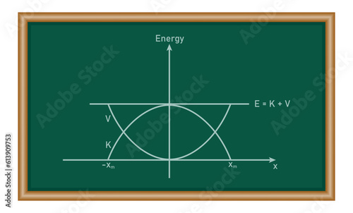 Parabolic plots of the potential energy and kinetic energy. Physics resources for teachers and students. Vector illustration.
