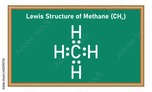 Lewis structure of methane (CH4). Resources for teachers and students. Scientific vector illustration isolated on white background.