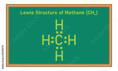 Lewis structure of methane (CH4). Resources for teachers and students. Scientific vector illustration isolated on white background.