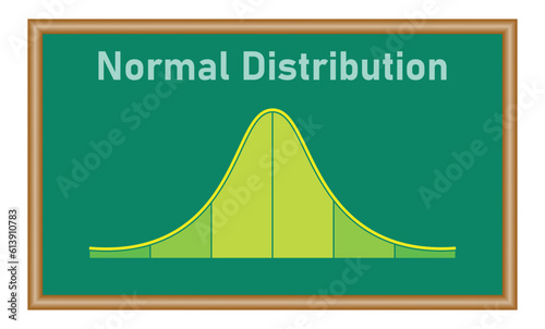 The standard normal distribution graph. Gaussian bell graph curve. bell-shaped function. Mathematic resources for teachers and students.