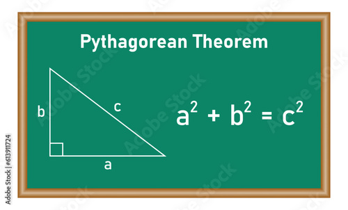Pythagorean theorem or Pythagoras theorem proof in mathematics. Resources for teachers and students.