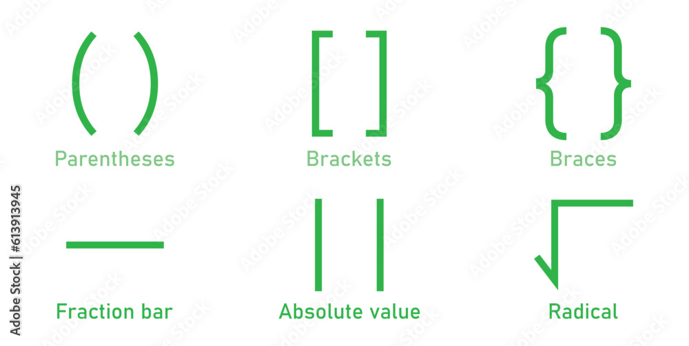 Types of brackets in math. Different mathematical symbol. Parentheses,  brackets, braces, fraction bar, absolute value and radical symbols.  Mathematics resources for teachers and students. Stock Vector