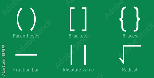 Types of brackets in math. Different mathematical symbol. Parentheses, brackets, braces, fraction bar, absolute value and radical symbols. Mathematics resources for teachers and students.