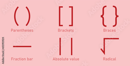 Types of brackets in math. Different mathematical symbol. Parentheses, brackets, braces, fraction bar, absolute value and radical symbols. Mathematics resources for teachers and students.