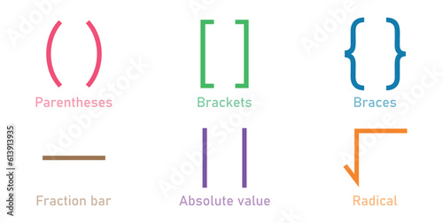 Types of brackets in math. Different mathematical symbol. Parentheses, brackets, braces, fraction bar, absolute value and radical symbols. Mathematics resources for teachers and students.