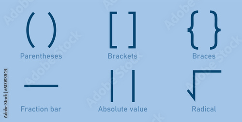 Types of brackets in math. Different mathematical symbol. Parentheses, brackets, braces, fraction bar, absolute value and radical symbols. Mathematics resources for teachers and students.