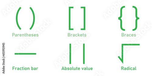 Types of brackets in math. Different mathematical symbol. Parentheses, brackets, braces, fraction bar, absolute value and radical symbols. Mathematics resources for teachers and students.