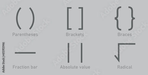 Types of brackets in math. Different mathematical symbol. Parentheses, brackets, braces, fraction bar, absolute value and radical symbols. Mathematics resources for teachers and students.