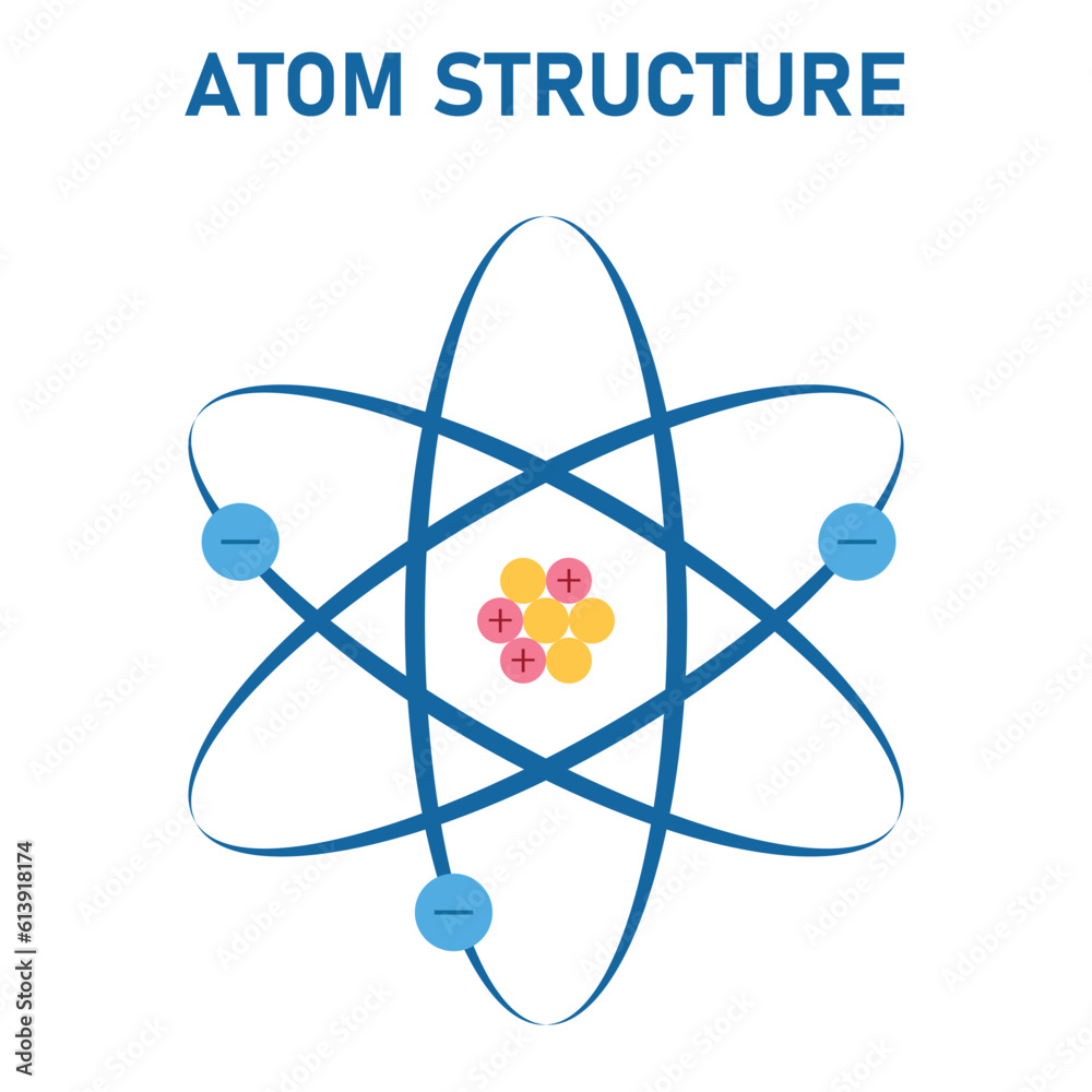Model of the atom. Proton, neutron, electron and nucleus. The atomic structure. Physics resources for teachers and students. Model of the atom. Proton, neutron, electron and nucleus. The atomic structure. Physics resources for teachers and students.