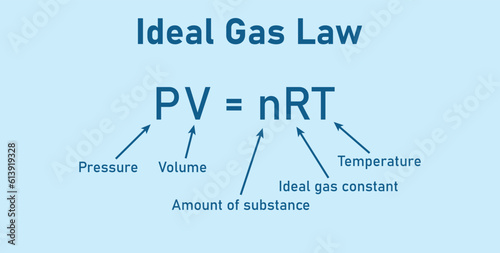 Ideal gas law formula. Pressure, volume, amount of substance , ideal gas constant and temperature. Physics resources for teachers and students.