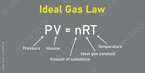Ideal gas law formula. Pressure, volume, amount of substance , ideal gas constant and temperature. Physics resources for teachers and students.