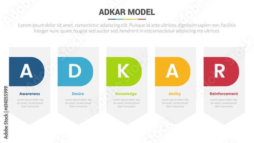adkar change management model stage infographics template diagram banner with vertical arrow badge and 5 point step creative design for slide presentation