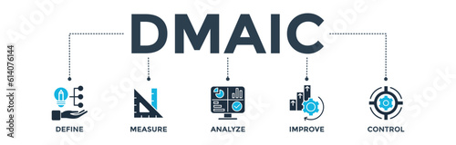 DMAIC banner web icon vector illustration concept of define measure analyze improve control with icon of management, performance, development, target