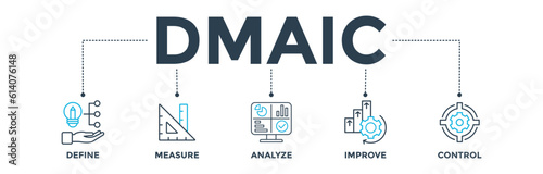 DMAIC banner web icon vector illustration concept of define measure analyze improve control with icon of management, performance, development, target