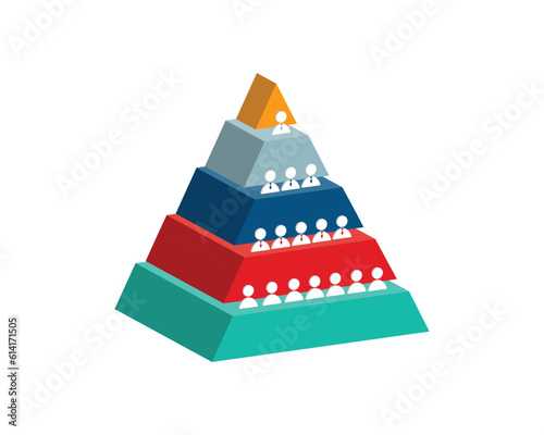 Management Structures hierarchy for traditional leadership