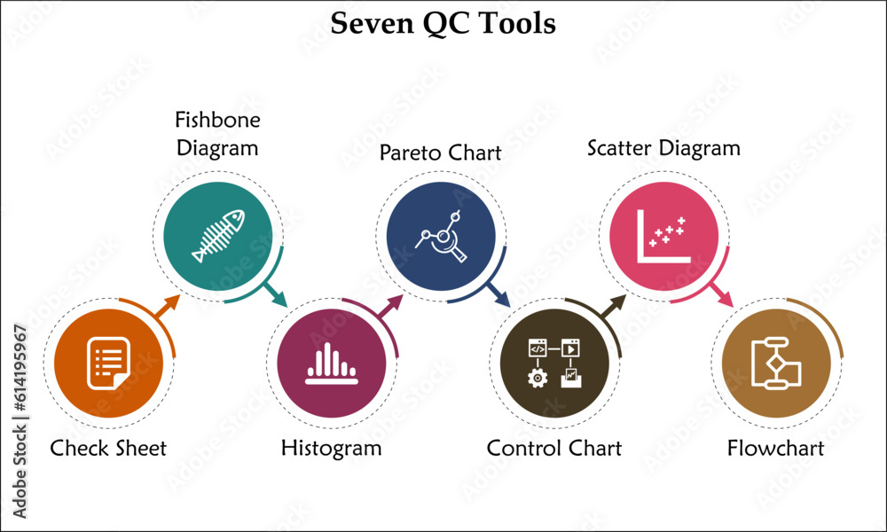 Seven QC Tools - Check Sheet, Fishbone Diagram, Histogram, Pareto Chart ...
