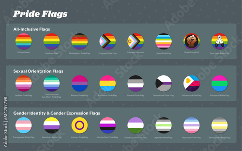 Pride Flags Circle Shaped Vector Graphics Grouped with Labels © Jennifer Ringhof