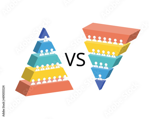 Servant Leadership compare to traditional leadership of different style of hierarchy level